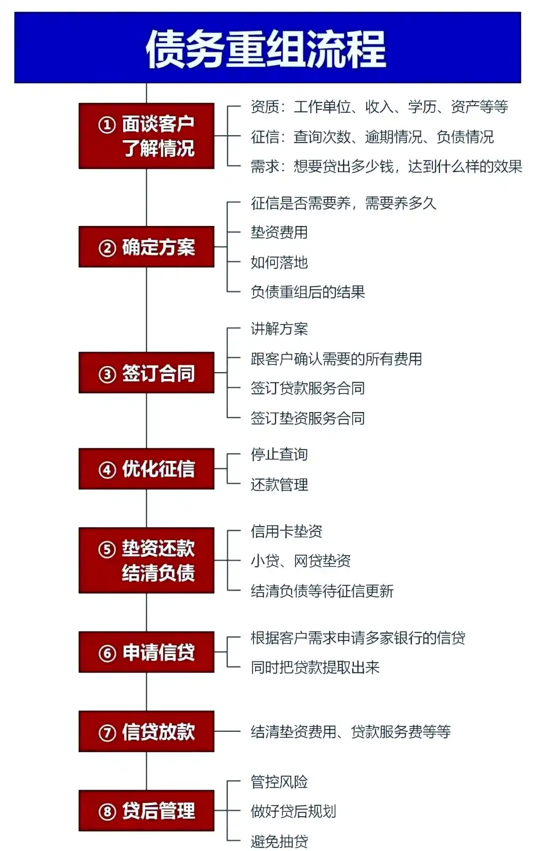 在博湖，中小企业也可以债务重组吗？